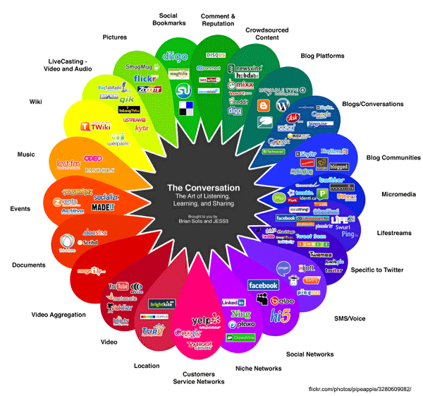 Web 2.0